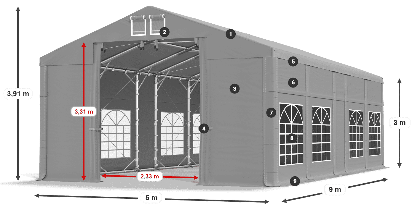 IMS 580 PVC legend 3