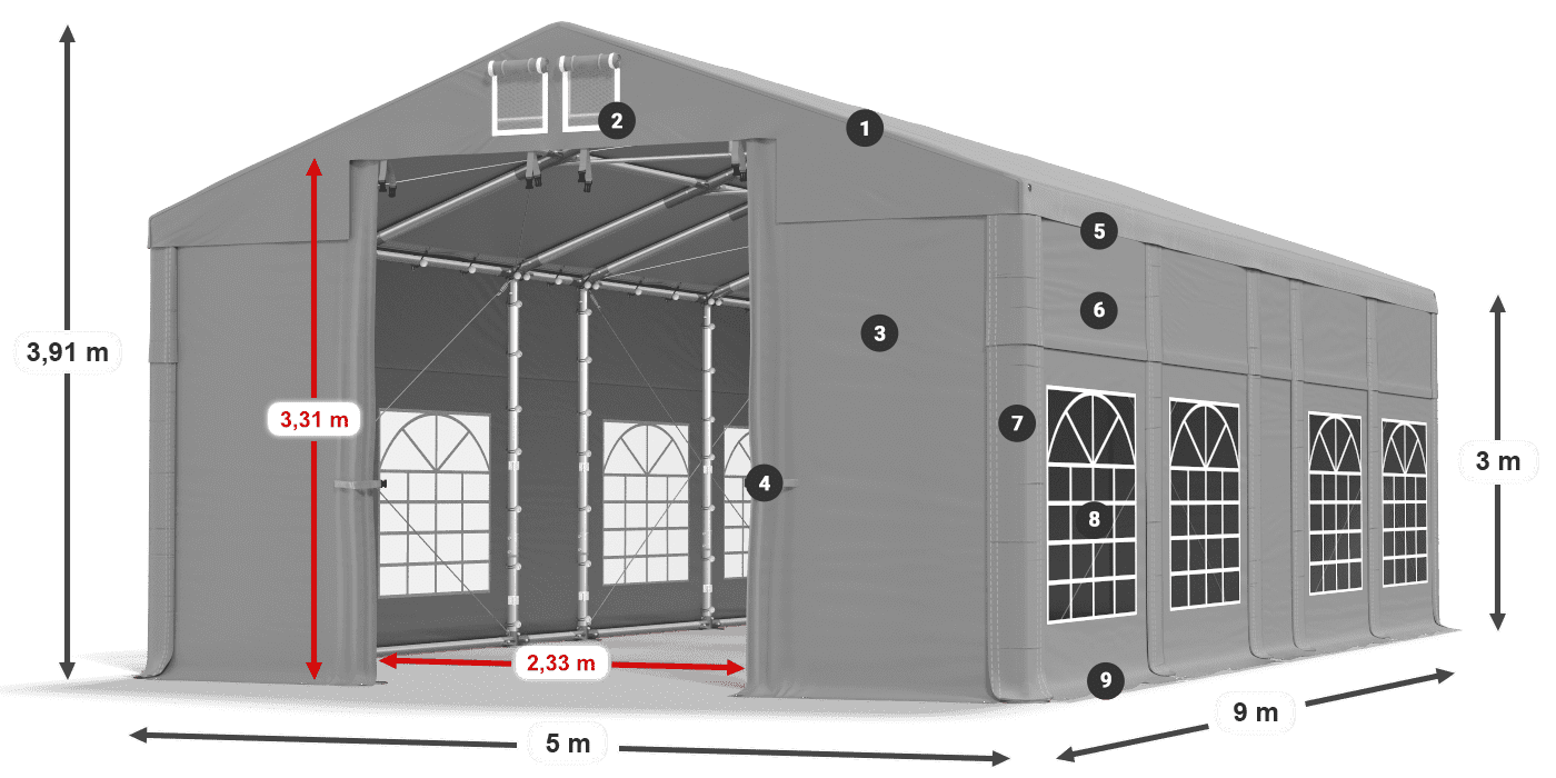 IMS 580 PVC legend 3